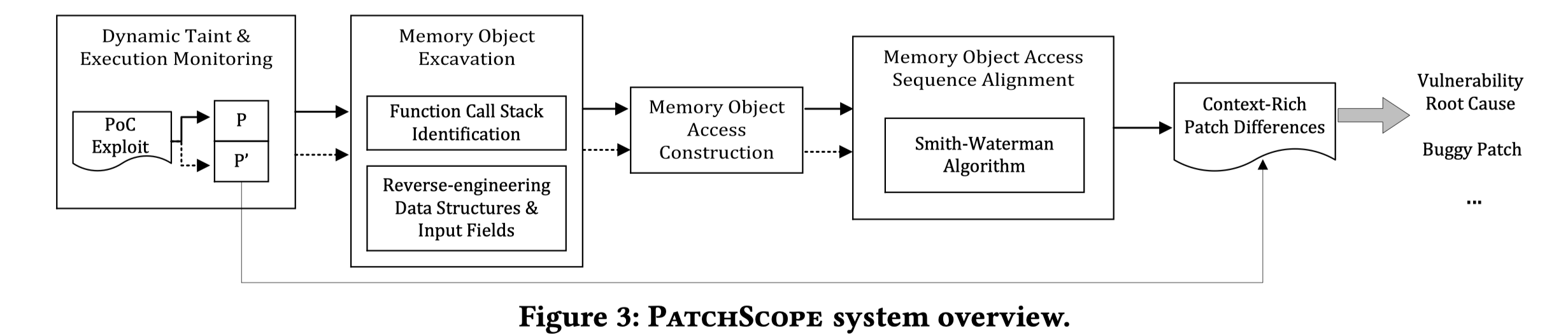2020-1023-PatchScope%20Memory%20Object%20Centric%20Patch%20D%203840f490ef5a49e6b9e2c2b72dfcebbc/Untitled%206.png